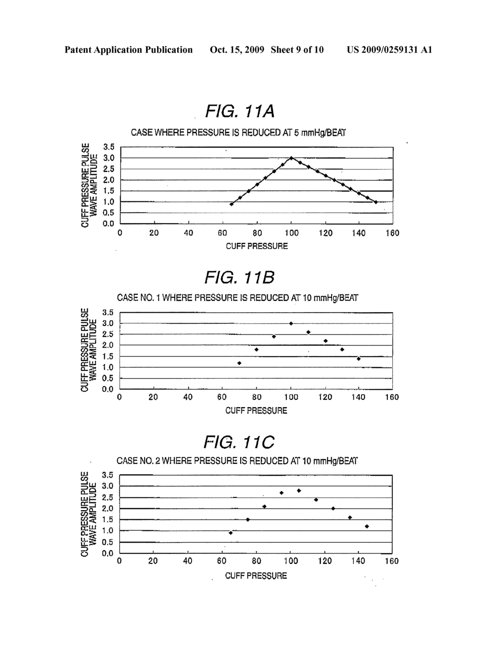 APPARATUS AND METHOD OF EVALUATING VASCULAR ENDOTHELIAL FUNCTION - diagram, schematic, and image 10