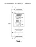 Methods and Devices for Accurately Classifying Cardiac Activity diagram and image