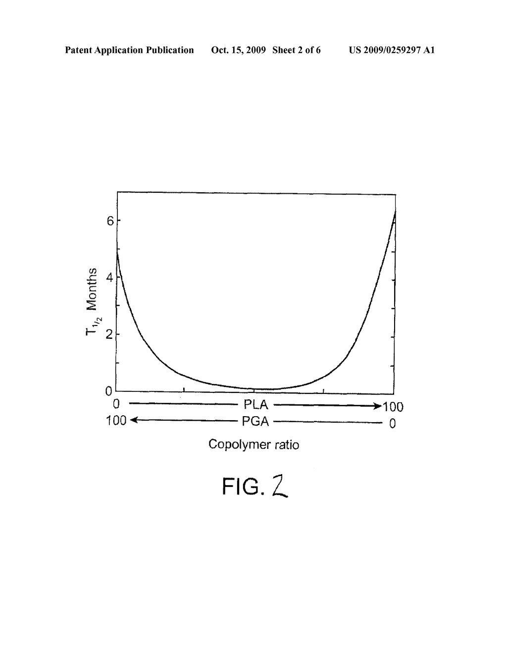 Implantable Medical Devices Fabricated From Polyurethanes With Grafted Radiopaque Groups - diagram, schematic, and image 03