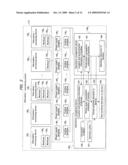 OPERATIONS MANAGEMENT METHODS AND DEVICES THEREOF IN INFORMATION-PROCESSING SYSTEMS diagram and image