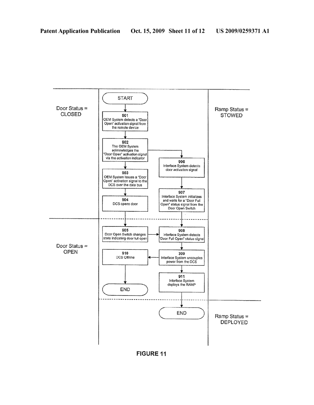 DOOR AND RAMP INTERFACE SYSTEM - diagram, schematic, and image 12