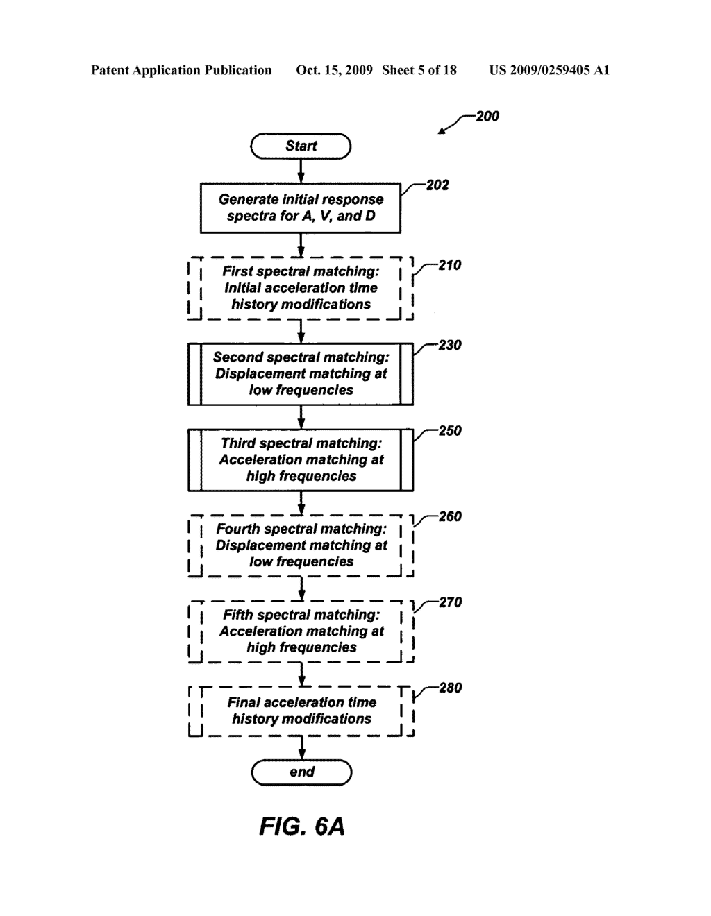 METHODS, SYSTEMS, AND COMPUTER-READABLE MEDIA FOR GENERATING SEISMIC EVENT TIME HISTORIES - diagram, schematic, and image 06