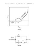 ADAPTIVE SURFACE CONCENTRATION BATTERY CHARGING diagram and image