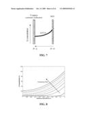 ADAPTIVE SURFACE CONCENTRATION BATTERY CHARGING diagram and image