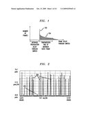 Method and apparatus for simulating packet delay variation of a multi-switch network diagram and image