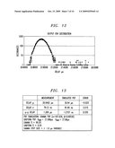 Method and apparatus for simulating packet delay variation of a multi-switch network diagram and image