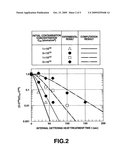 Method of predicting internal gettering behavior in silicon substrates and storage medium storing program for predicting internal gettering behavior diagram and image