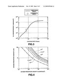 Method of predicting internal gettering behavior in silicon substrates and storage medium storing program for predicting internal gettering behavior diagram and image