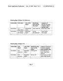 METHOD AND SYSTEM FOR AUTOMATIC TRACKING OF A COMPUTERIZED PROCESS USING A RELATIONSHIP MODEL diagram and image