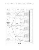 Computer-implemented medical analytics method and system employing a modified mini-max procedure diagram and image