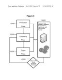 Method of Identifying Innovations Possessing Business Disrupting Properties diagram and image