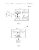 INTERNAL BUSINESS ARBITRAGE diagram and image