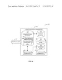 INTERNAL BUSINESS ARBITRAGE diagram and image