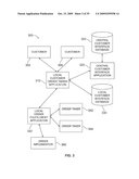 SYSTEM AND METHOD FOR ENHANCED CUSTOMER KIOSK ORDERING diagram and image