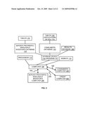 METHOD AND COMPUTER NETWORK FOR CO-ORDINATING FINANCIAL SERVICES/PRODUCTS diagram and image