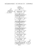 METHOD AND COMPUTER NETWORK FOR CO-ORDINATING FINANCIAL SERVICES/PRODUCTS diagram and image