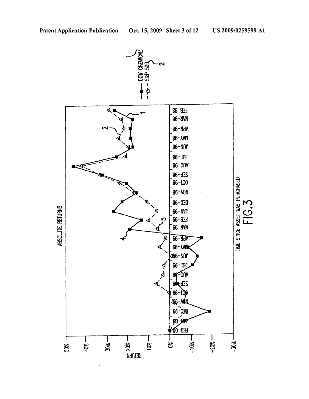 METHOD AND APPARATUS FOR ANALYZING INDIVIDUAL AND COMPARATIVE RETURNS ON ASSETS - diagram, schematic, and image 04