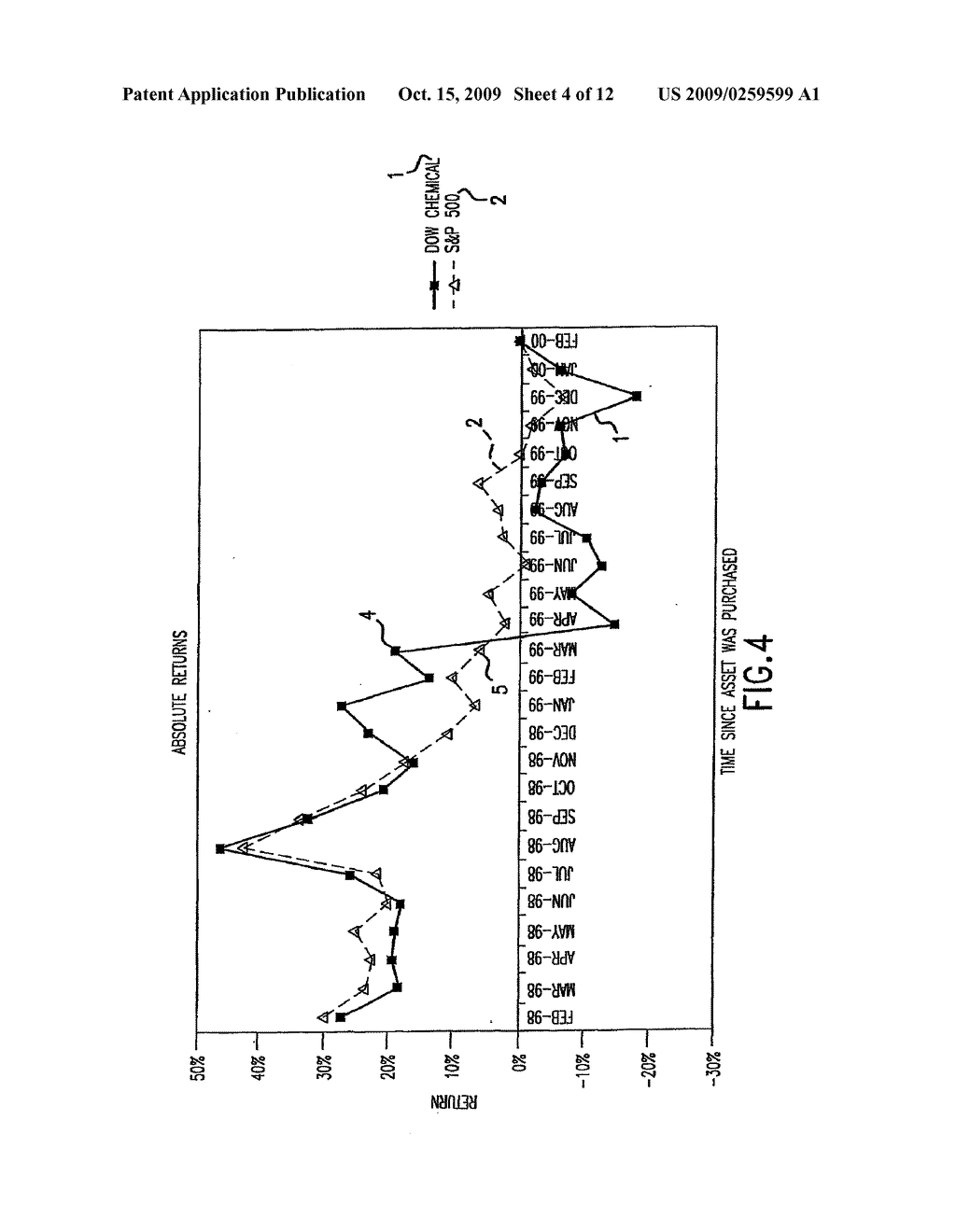 METHOD AND APPARATUS FOR ANALYZING INDIVIDUAL AND COMPARATIVE RETURNS ON ASSETS - diagram, schematic, and image 05