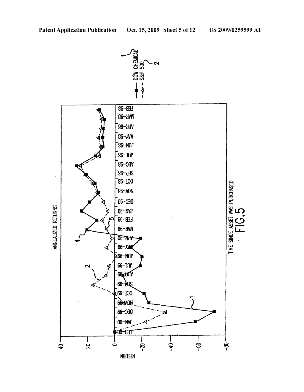 METHOD AND APPARATUS FOR ANALYZING INDIVIDUAL AND COMPARATIVE RETURNS ON ASSETS - diagram, schematic, and image 06