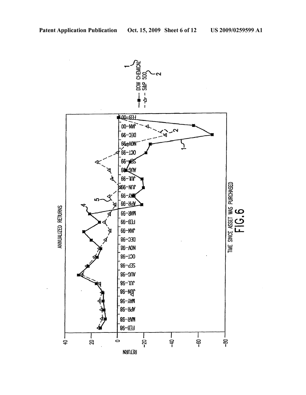 METHOD AND APPARATUS FOR ANALYZING INDIVIDUAL AND COMPARATIVE RETURNS ON ASSETS - diagram, schematic, and image 07