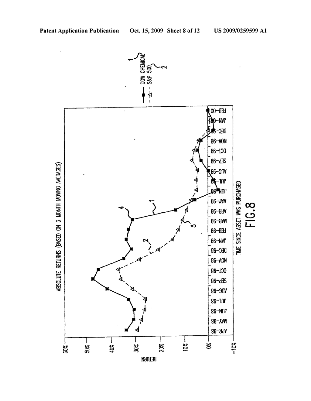 METHOD AND APPARATUS FOR ANALYZING INDIVIDUAL AND COMPARATIVE RETURNS ON ASSETS - diagram, schematic, and image 09