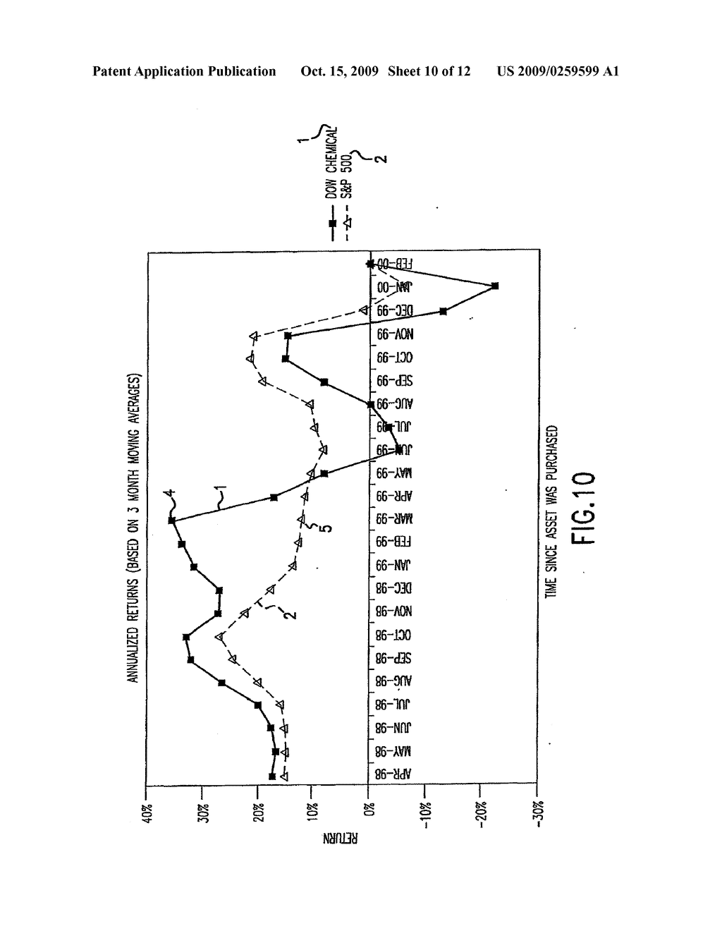 METHOD AND APPARATUS FOR ANALYZING INDIVIDUAL AND COMPARATIVE RETURNS ON ASSETS - diagram, schematic, and image 11