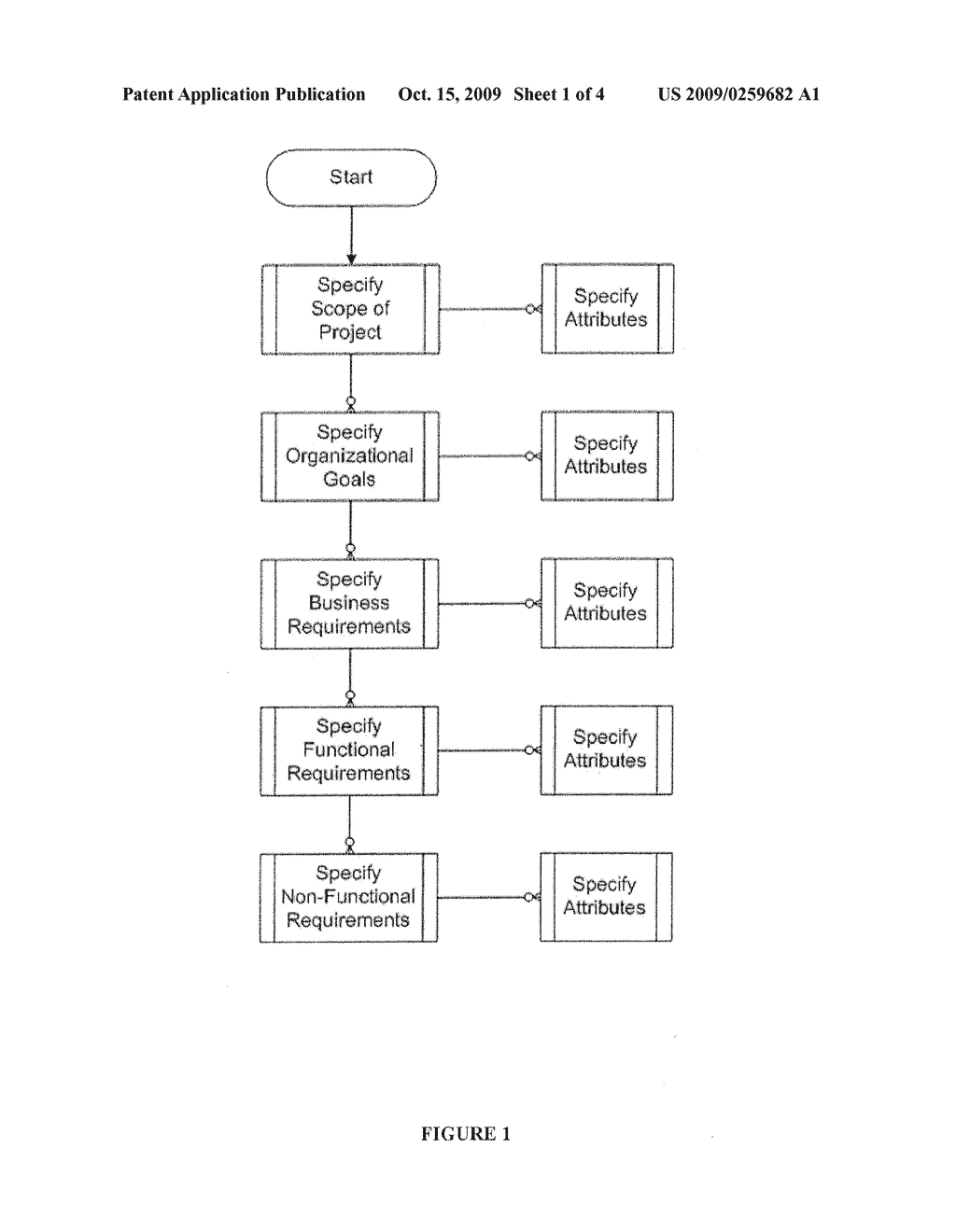 METHOD FOR IDENTIFYING REQUIREMENTS FOR DESIGNING INFORMATION TECHNOLOGY SYSTEMS - diagram, schematic, and image 02