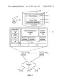 METHODS AND PROCEDURES TO PROVIDE COMPLETE TEST COPY ENVIRONMENT OF HOSTED APPLICATIONS diagram and image