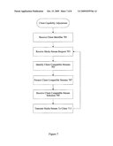 CLIENT CAPABILITY ADJUSTMENT diagram and image