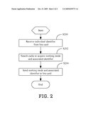 NETWORK DEVICE AND METHOD FOR SETTING WORKING MODES OF LINE CARDS diagram and image