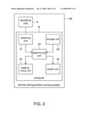 IDENTITY-DISTINGUISHABLE SENSING METHOD AND SYSTEM diagram and image