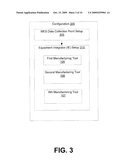 CONFIGURATION BASED ENGINEERING DATA COLLECTION (EDC) FOR MANUFACTURING LINES diagram and image