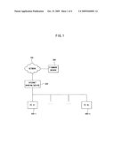 Apparatus and method for upgrading firmware on internet sharing device diagram and image