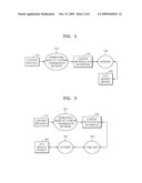 METHOD AND APPARATUS FOR REPRODUCING CONTENT diagram and image