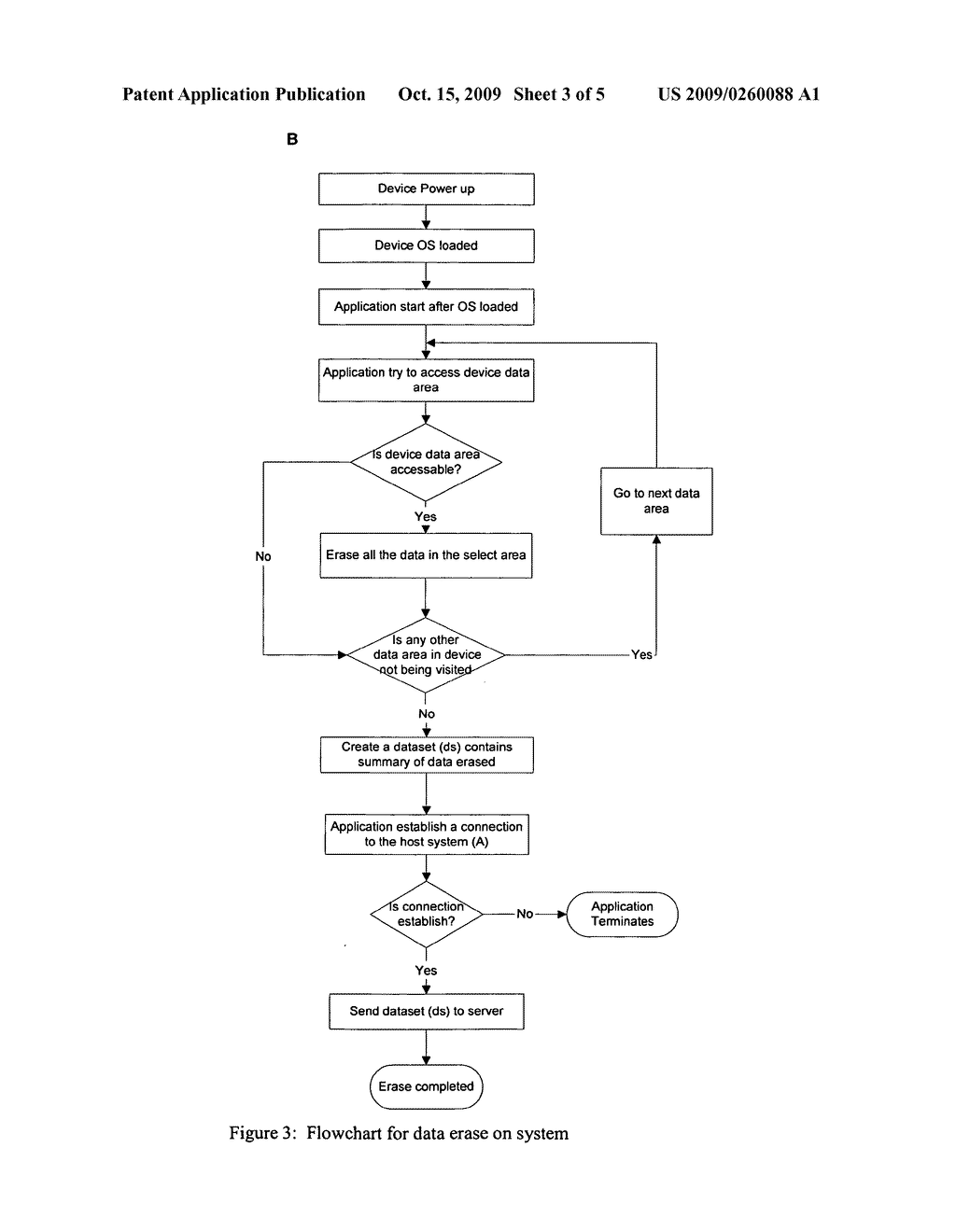 System and Method for Data Destruction - diagram, schematic, and image 04