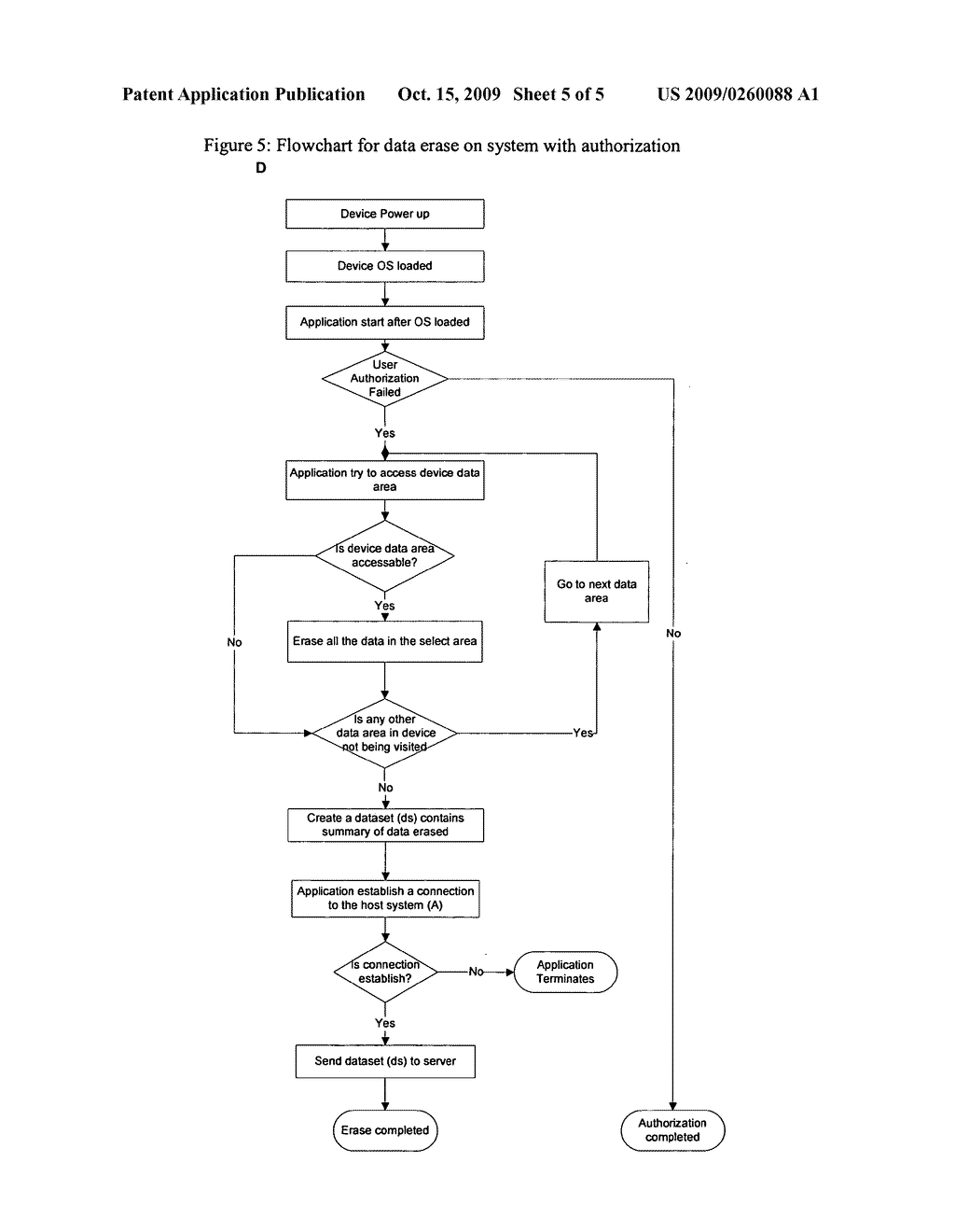 System and Method for Data Destruction - diagram, schematic, and image 06