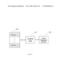 Door Safety System diagram and image