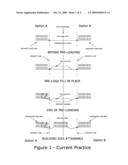 PRE-LOADING OF BUILDING SITES OVER COMPRESSIBLE STRATA diagram and image