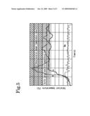 Method for Controlling Desulfurization In Exhaust Gas Purification System, and Exhaust Gas Purification System diagram and image