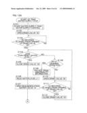 Washing Machine diagram and image