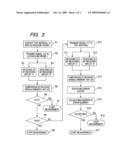 TEST METHOD OF OPERATIONS OF ULTRASONOGRAPH AND ULTRASOUND PROBE diagram and image