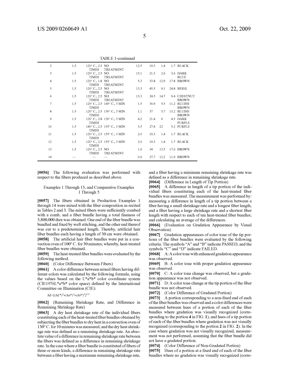 FIBER BUNDLE FOR ARTIFICIAL HAIR, PROCESS FOR PRODUCING FIBER BUNDLE FOR ARTIFICIAL HAIR, AND HEAD DECORATION PRODUCT - diagram, schematic, and image 08