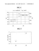 SOLAR CELL AND METHOD OF MANUFACTURING THE SAME diagram and image