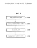 SOLAR CELL AND METHOD OF MANUFACTURING THE SAME diagram and image