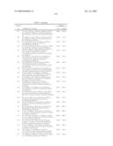 Novel organic electroluminescent compounds and organic electroluminescent device using the same diagram and image