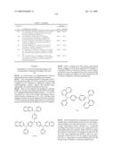 Novel organic electroluminescent compounds and organic electroluminescent device using the same diagram and image