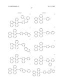 Novel organic electroluminescent compounds and organic electroluminescent device using the same diagram and image