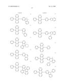 Novel organic electroluminescent compounds and organic electroluminescent device using the same diagram and image