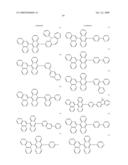 Novel organic electroluminescent compounds and organic electroluminescent device using the same diagram and image