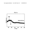 Nd-based two-phase separation amorphous alloy diagram and image